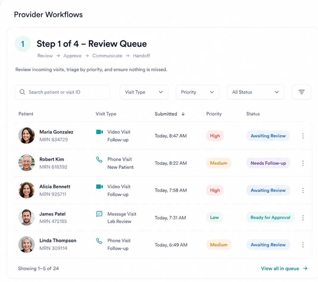 Provider review queue listing patients, visit types, submission times, priority and status.